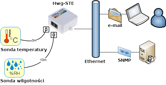 HWg-STE_Thermometer_icons