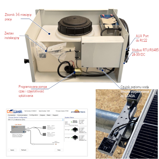 Cell wash atonometrics3