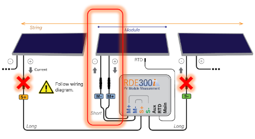 RDE300i schemat