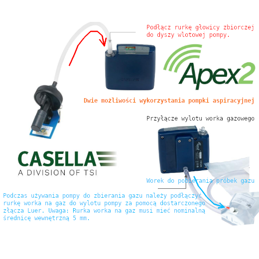 apex2IS Casella