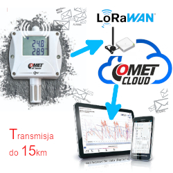 Cometsystem W3910 transmision
