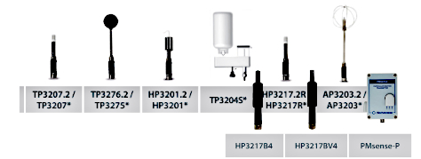 HD32.3 mikroklimat