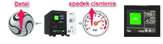 spadek cisnienia