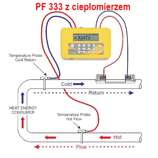 PF333 HM