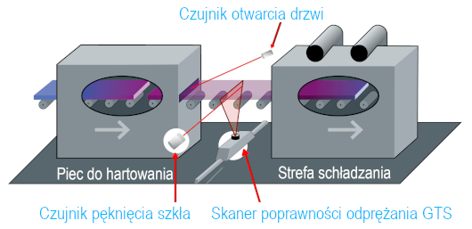 GTS optris2