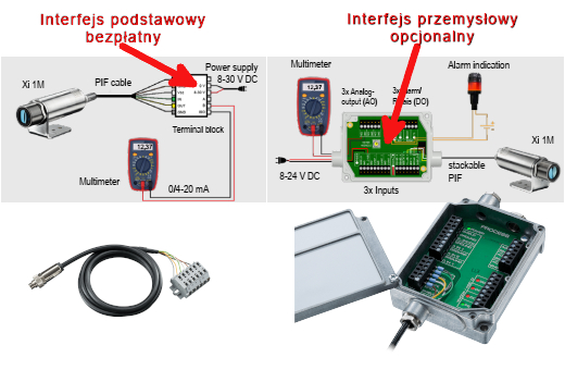 Xi1M interfejs procesowy