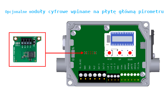 moduły wpianane na plytę
