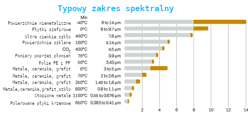 pyrometer spectral range