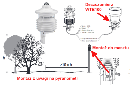 WS301  Lufft meteo station