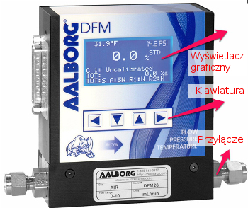 Aalborg DMF flowmeter 