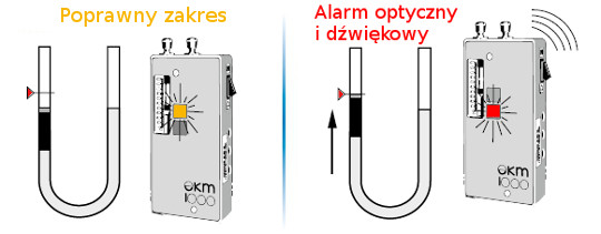 EKM1000 manometr kontaktowy