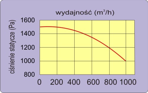 wykres2400