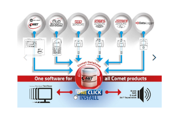 comet database