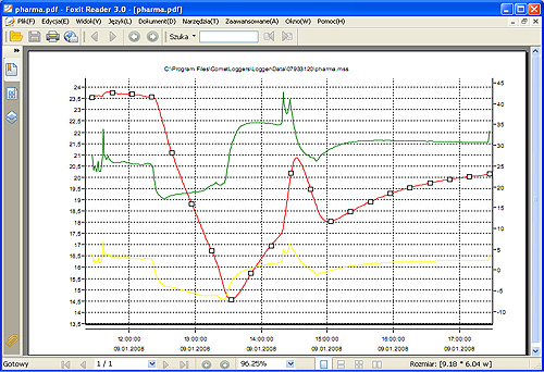 datalogger