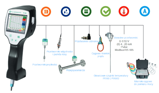 Pi500 CS Instruments