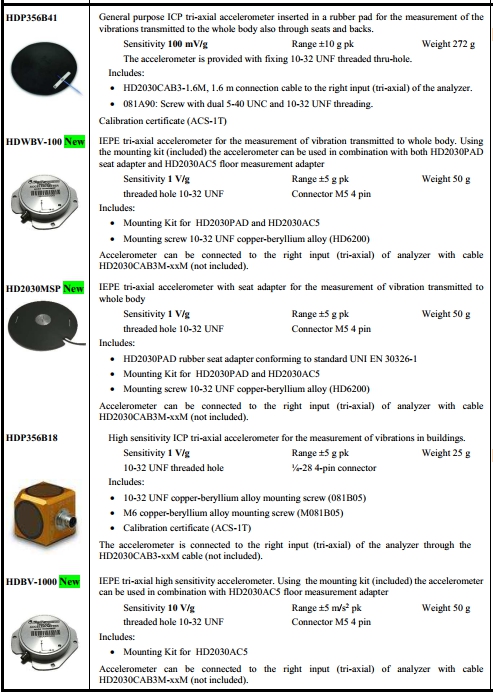 akcelerometry trójosiowe