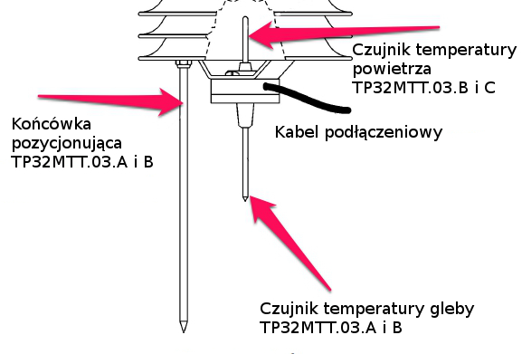 czujnik temperatury gleby