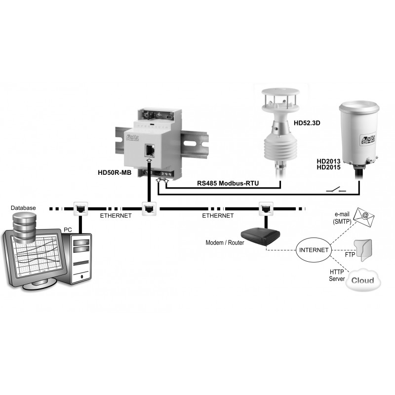 hd 50r mb data logger with master rs485 modbus rtu interface