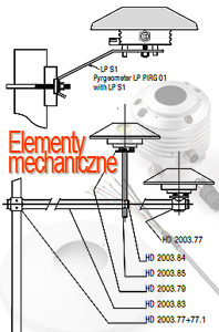 Pyrgeometr LP PIRG 01