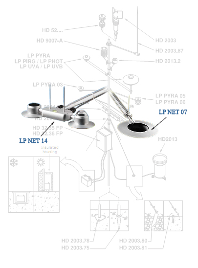 LP NET 14