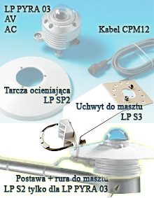 pyranometr LP PYRA 03