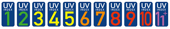 uv index
