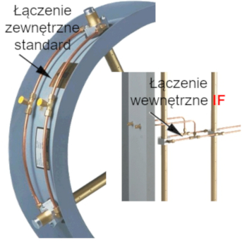 FLST internal connection