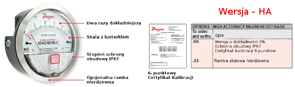 Magnehelic wersja precyzyjna