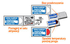 paski spadku temperatury