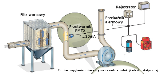 pmt2 schemat