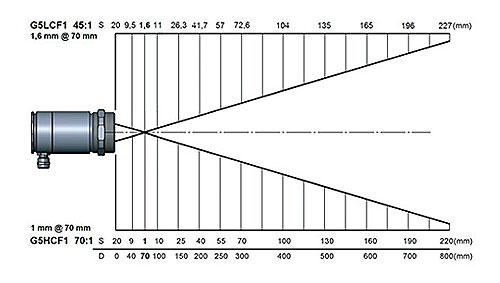 g5_cf1