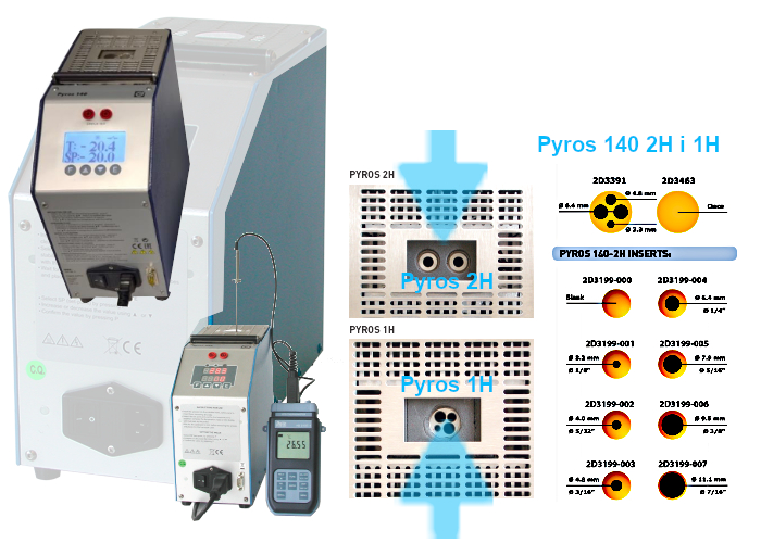 pyros140