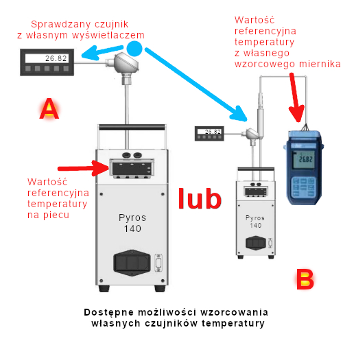 pyros140 1H i 2H zasada pomiaru