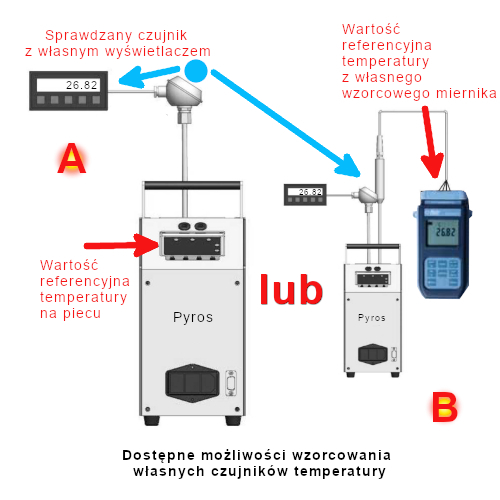 pyros140 1H i 2H zasada pomiaru