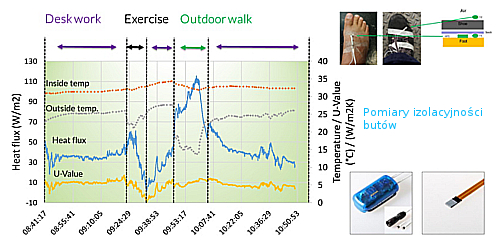 Pomiar komfortu cieplnego obuwia