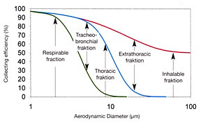 respicon aerodynamiczne