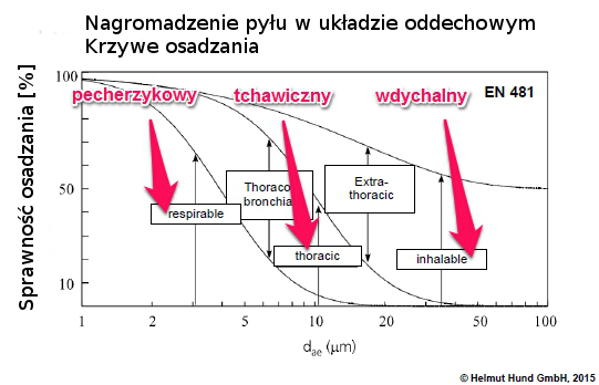 sparwność osadzania