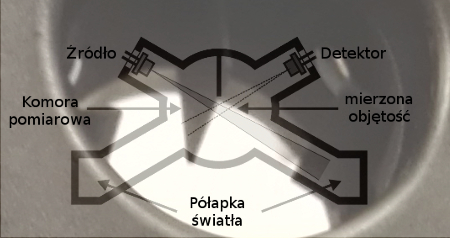 tm data II półapka2