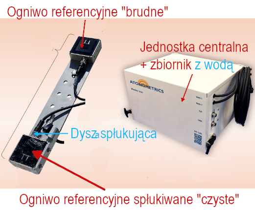 dustIQ kippzone
