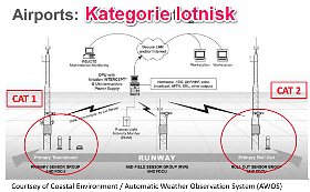 Skanowanie atmosfery