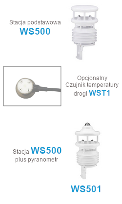 ws500