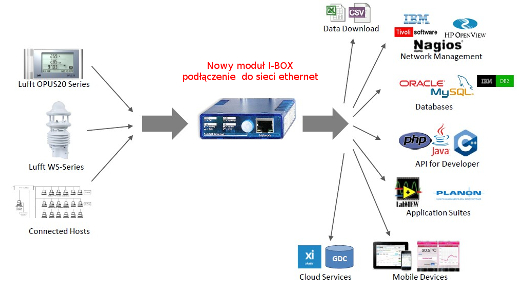 ws700 ibox