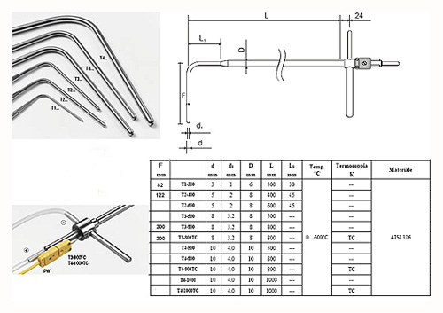 m_pitot_delta-ohm