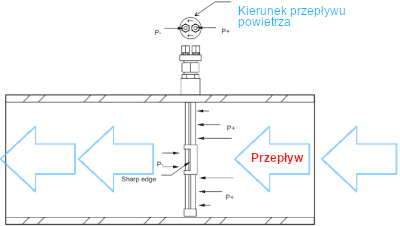 czujnik uśredniający MFS Micatrone