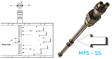 mfs zl4