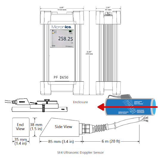 dimension PF D650
