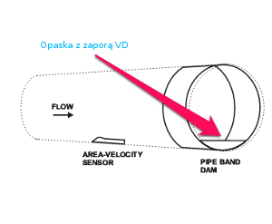 opaska VD