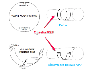 opaska VSJ