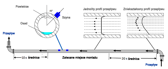 u1000_montaz