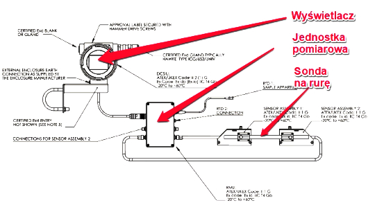 ux5000 zestaw